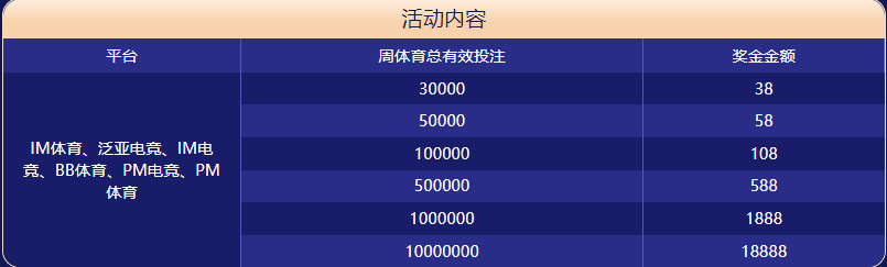 杏彩体育体育大闯关